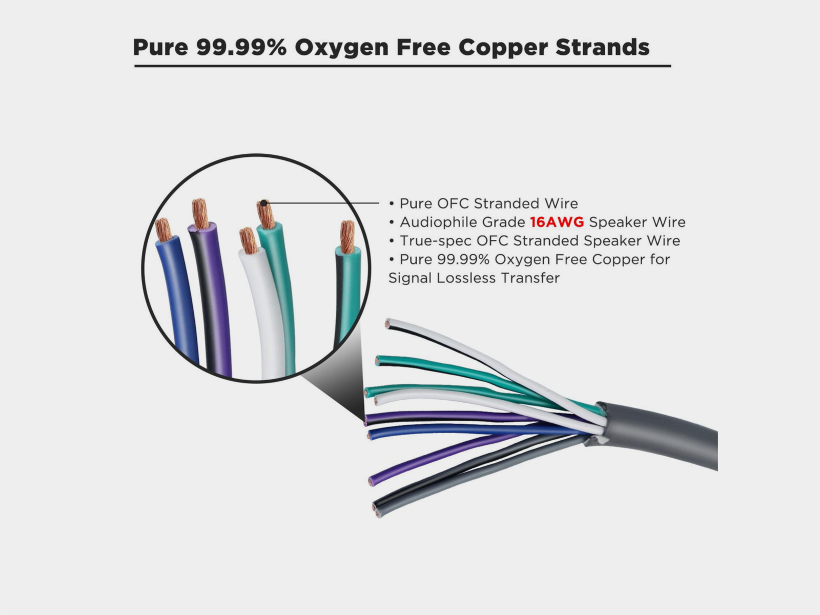 Recoil 18-AWG OFC Speaker Cable 9 aderig 1.3mm2, 6m - 51 910 600 4 - 51-910-600